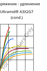 Напряжение - удлинение , Ultramid® A3X2G7 (усл.), PA66-GF35 FR(52), BASF