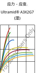 应力－应变.  , Ultramid® A3X2G7 (状况), PA66-GF35 FR(52), BASF