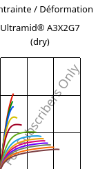 Contrainte / Déformation , Ultramid® A3X2G7 (sec), PA66-GF35 FR(52), BASF