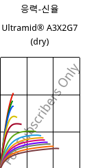 응력-신율 , Ultramid® A3X2G7 (건조), PA66-GF35 FR(52), BASF