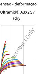 Tensão - deformação , Ultramid® A3X2G7 (dry), PA66-GF35 FR(52), BASF
