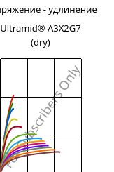 Напряжение - удлинение , Ultramid® A3X2G7 (сухой), PA66-GF35 FR(52), BASF