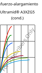 Esfuerzo-alargamiento , Ultramid® A3XZG5 (Cond), PA66-I-GF25 FR(52), BASF