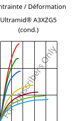 Contrainte / Déformation , Ultramid® A3XZG5 (cond.), PA66-I-GF25 FR(52), BASF