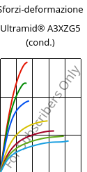 Sforzi-deformazione , Ultramid® A3XZG5 (cond.), PA66-I-GF25 FR(52), BASF