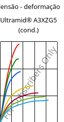 Tensão - deformação , Ultramid® A3XZG5 (cond.), PA66-I-GF25 FR(52), BASF