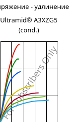 Напряжение - удлинение , Ultramid® A3XZG5 (усл.), PA66-I-GF25 FR(52), BASF