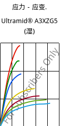 应力－应变.  , Ultramid® A3XZG5 (状况), PA66-I-GF25 FR(52), BASF
