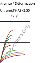 Contrainte / Déformation , Ultramid® A3XZG5 (sec), PA66-I-GF25 FR(52), BASF