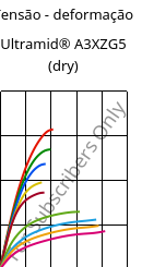 Tensão - deformação , Ultramid® A3XZG5 (dry), PA66-I-GF25 FR(52), BASF