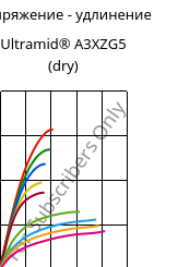 Напряжение - удлинение , Ultramid® A3XZG5 (сухой), PA66-I-GF25 FR(52), BASF