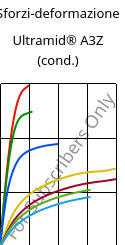 Sforzi-deformazione , Ultramid® A3Z (cond.), PA66-I, BASF