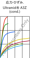  応力-ひずみ. , Ultramid® A3Z (調湿), PA66-I, BASF