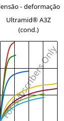 Tensão - deformação , Ultramid® A3Z (cond.), PA66-I, BASF