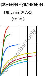 Напряжение - удлинение , Ultramid® A3Z (усл.), PA66-I, BASF