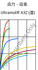 应力－应变.  , Ultramid® A3Z (状况), PA66-I, BASF