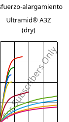 Esfuerzo-alargamiento , Ultramid® A3Z (Seco), PA66-I, BASF