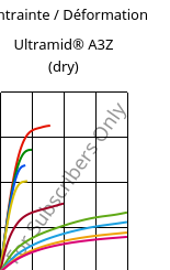 Contrainte / Déformation , Ultramid® A3Z (sec), PA66-I, BASF