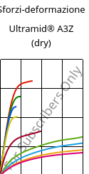 Sforzi-deformazione , Ultramid® A3Z (Secco), PA66-I, BASF