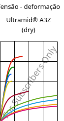 Tensão - deformação , Ultramid® A3Z (dry), PA66-I, BASF