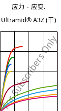 应力－应变.  , Ultramid® A3Z (烘干), PA66-I, BASF