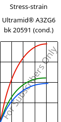 Stress-strain , Ultramid® A3ZG6 bk 20591 (cond.), PA66-I-GF30, BASF