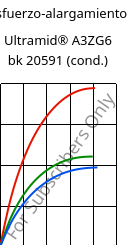 Esfuerzo-alargamiento , Ultramid® A3ZG6 bk 20591 (Cond), PA66-I-GF30, BASF
