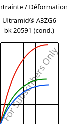 Contrainte / Déformation , Ultramid® A3ZG6 bk 20591 (cond.), PA66-I-GF30, BASF