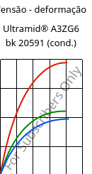 Tensão - deformação , Ultramid® A3ZG6 bk 20591 (cond.), PA66-I-GF30, BASF