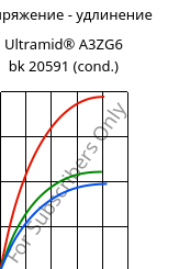Напряжение - удлинение , Ultramid® A3ZG6 bk 20591 (усл.), PA66-I-GF30, BASF