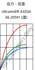 应力－应变.  , Ultramid® A3ZG6 bk 20591 (状况), PA66-I-GF30, BASF