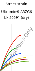 Stress-strain , Ultramid® A3ZG6 bk 20591 (dry), PA66-I-GF30, BASF