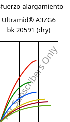 Esfuerzo-alargamiento , Ultramid® A3ZG6 bk 20591 (Seco), PA66-I-GF30, BASF