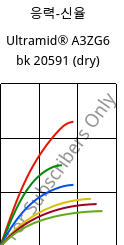 응력-신율 , Ultramid® A3ZG6 bk 20591 (건조), PA66-I-GF30, BASF