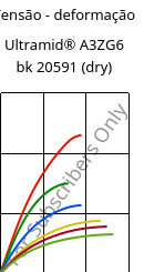 Tensão - deformação , Ultramid® A3ZG6 bk 20591 (dry), PA66-I-GF30, BASF