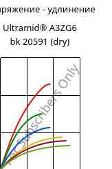 Напряжение - удлинение , Ultramid® A3ZG6 bk 20591 (сухой), PA66-I-GF30, BASF