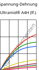 Spannung-Dehnung , Ultramid® A4H (feucht), PA66, BASF