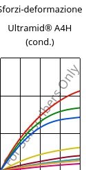 Sforzi-deformazione , Ultramid® A4H (cond.), PA66, BASF