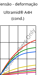 Tensão - deformação , Ultramid® A4H (cond.), PA66, BASF