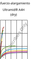 Esfuerzo-alargamiento , Ultramid® A4H (Seco), PA66, BASF