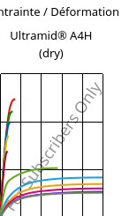 Contrainte / Déformation , Ultramid® A4H (sec), PA66, BASF