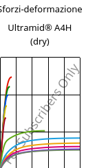 Sforzi-deformazione , Ultramid® A4H (Secco), PA66, BASF