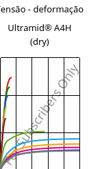 Tensão - deformação , Ultramid® A4H (dry), PA66, BASF