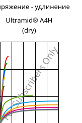 Напряжение - удлинение , Ultramid® A4H (сухой), PA66, BASF