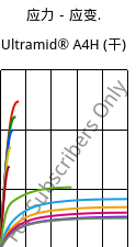 应力－应变.  , Ultramid® A4H (烘干), PA66, BASF