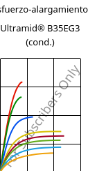 Esfuerzo-alargamiento , Ultramid® B35EG3 (Cond), PA6-GF15, BASF