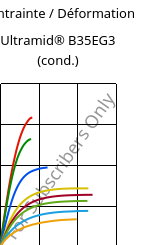 Contrainte / Déformation , Ultramid® B35EG3 (cond.), PA6-GF15, BASF
