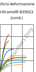 Sforzi-deformazione , Ultramid® B35EG3 (cond.), PA6-GF15, BASF