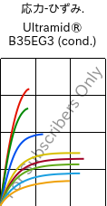  応力-ひずみ. , Ultramid® B35EG3 (調湿), PA6-GF15, BASF