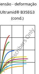 Tensão - deformação , Ultramid® B35EG3 (cond.), PA6-GF15, BASF